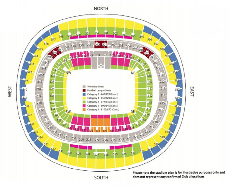 Estádio de Wembley Setores